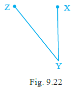 Page 145 Chapter 9 Class 6th NCERT Exemplar Page 145 Chapter 9 Class 6th NCERT Exemplar